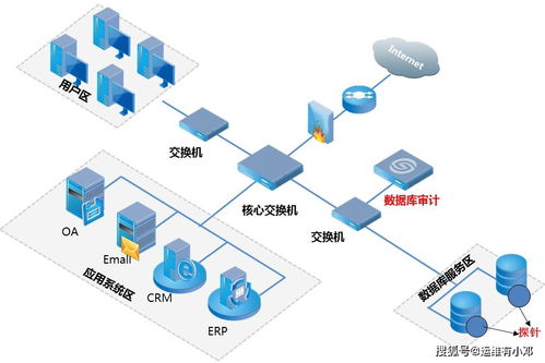 Datasecurity Plus 如何助力企業(yè)提升網(wǎng)絡數(shù)據(jù)安全性及優(yōu)化數(shù)據(jù)處理服務