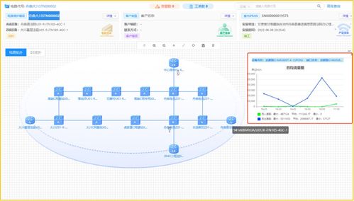 融合數據 政企業務的“聚寶盆”資源樹軟件開發新范式
